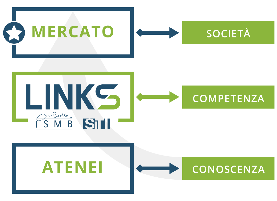 LINKS_chiSiamo